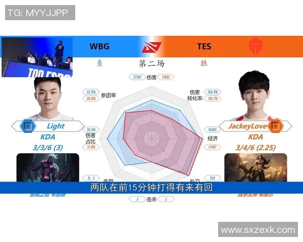 esports数据王者荣耀技术排行榜发布IG战队荣登第六名引发热议